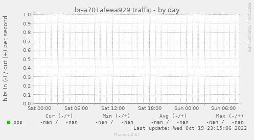 br-a701afeea929 traffic