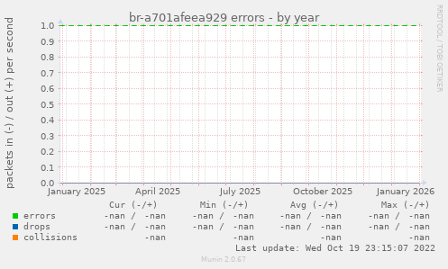 br-a701afeea929 errors
