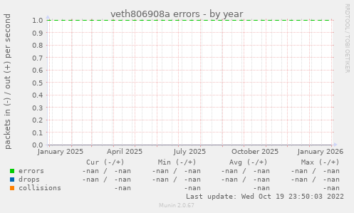 veth806908a errors